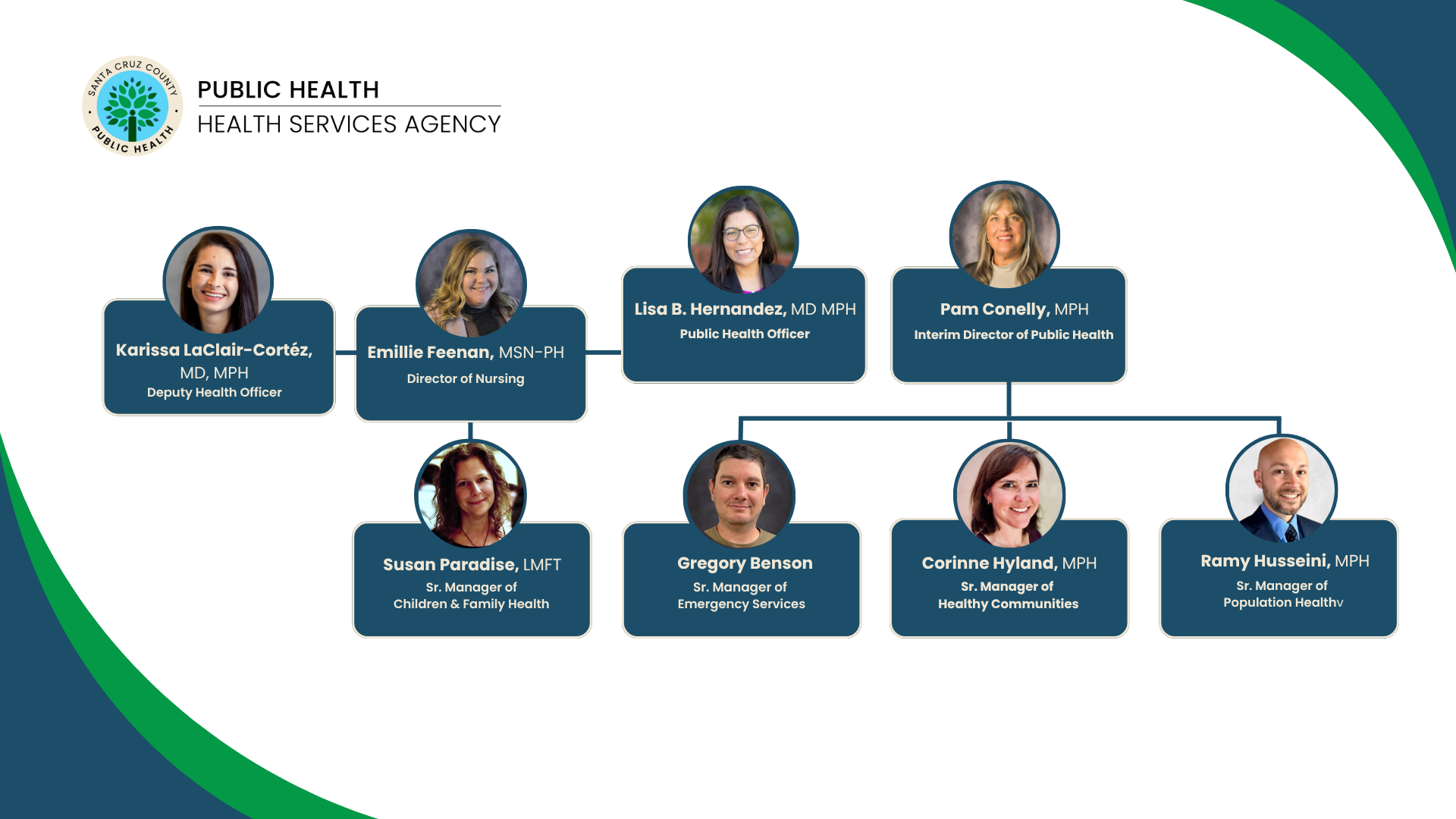 PH Leadership Organization Chart